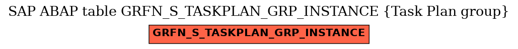 E-R Diagram for table GRFN_S_TASKPLAN_GRP_INSTANCE (Task Plan group)