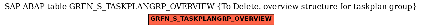 E-R Diagram for table GRFN_S_TASKPLANGRP_OVERVIEW (To Delete. overview structure for taskplan group)