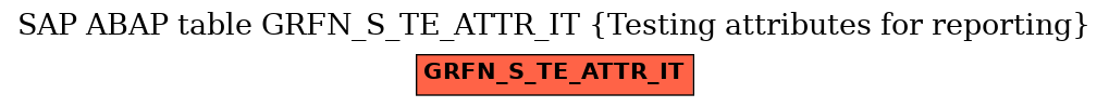 E-R Diagram for table GRFN_S_TE_ATTR_IT (Testing attributes for reporting)