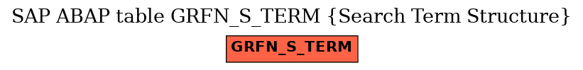 E-R Diagram for table GRFN_S_TERM (Search Term Structure)