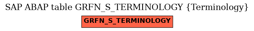 E-R Diagram for table GRFN_S_TERMINOLOGY (Terminology)