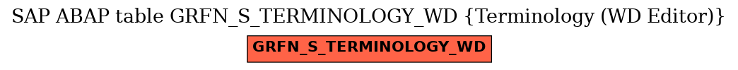 E-R Diagram for table GRFN_S_TERMINOLOGY_WD (Terminology (WD Editor))