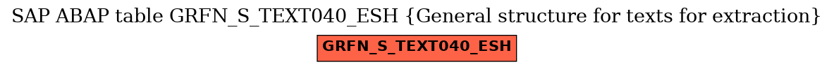 E-R Diagram for table GRFN_S_TEXT040_ESH (General structure for texts for extraction)