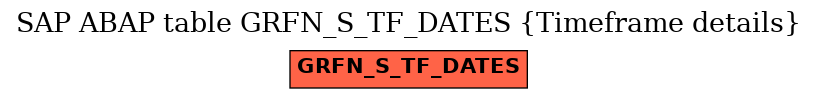 E-R Diagram for table GRFN_S_TF_DATES (Timeframe details)