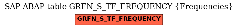 E-R Diagram for table GRFN_S_TF_FREQUENCY (Frequencies)