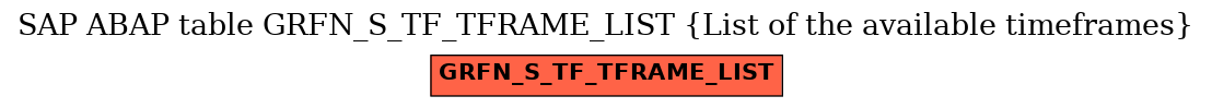 E-R Diagram for table GRFN_S_TF_TFRAME_LIST (List of the available timeframes)