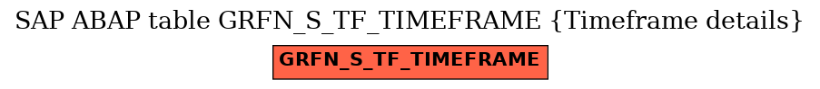 E-R Diagram for table GRFN_S_TF_TIMEFRAME (Timeframe details)