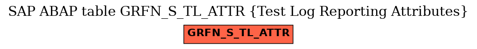 E-R Diagram for table GRFN_S_TL_ATTR (Test Log Reporting Attributes)