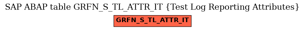 E-R Diagram for table GRFN_S_TL_ATTR_IT (Test Log Reporting Attributes)