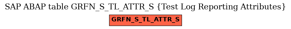 E-R Diagram for table GRFN_S_TL_ATTR_S (Test Log Reporting Attributes)