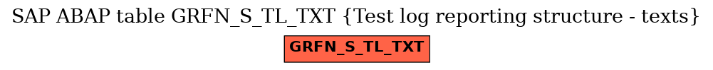 E-R Diagram for table GRFN_S_TL_TXT (Test log reporting structure - texts)