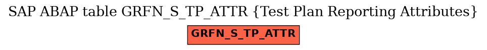 E-R Diagram for table GRFN_S_TP_ATTR (Test Plan Reporting Attributes)