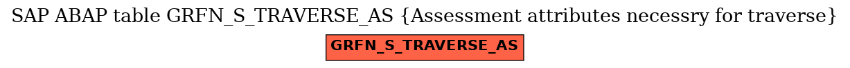 E-R Diagram for table GRFN_S_TRAVERSE_AS (Assessment attributes necessry for traverse)