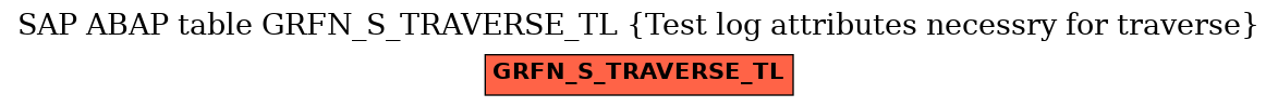 E-R Diagram for table GRFN_S_TRAVERSE_TL (Test log attributes necessry for traverse)