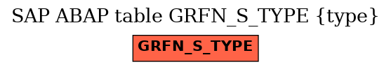 E-R Diagram for table GRFN_S_TYPE (type)