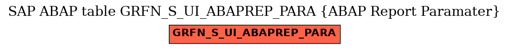 E-R Diagram for table GRFN_S_UI_ABAPREP_PARA (ABAP Report Paramater)