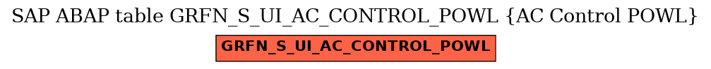 E-R Diagram for table GRFN_S_UI_AC_CONTROL_POWL (AC Control POWL)