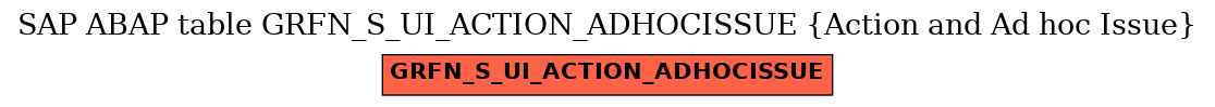 E-R Diagram for table GRFN_S_UI_ACTION_ADHOCISSUE (Action and Ad hoc Issue)