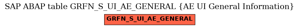 E-R Diagram for table GRFN_S_UI_AE_GENERAL (AE UI General Information)