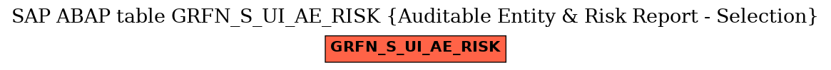 E-R Diagram for table GRFN_S_UI_AE_RISK (Auditable Entity & Risk Report - Selection)