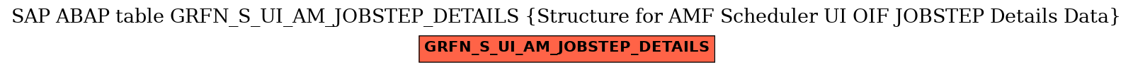 E-R Diagram for table GRFN_S_UI_AM_JOBSTEP_DETAILS (Structure for AMF Scheduler UI OIF JOBSTEP Details Data)