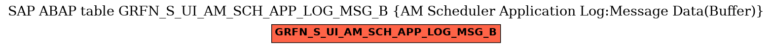 E-R Diagram for table GRFN_S_UI_AM_SCH_APP_LOG_MSG_B (AM Scheduler Application Log:Message Data(Buffer))
