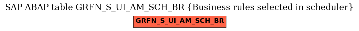E-R Diagram for table GRFN_S_UI_AM_SCH_BR (Business rules selected in scheduler)