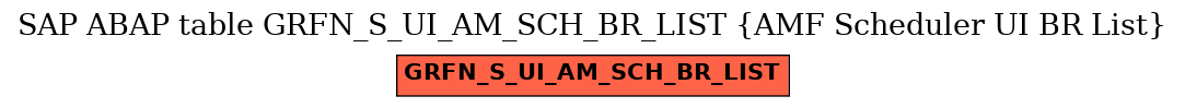 E-R Diagram for table GRFN_S_UI_AM_SCH_BR_LIST (AMF Scheduler UI BR List)