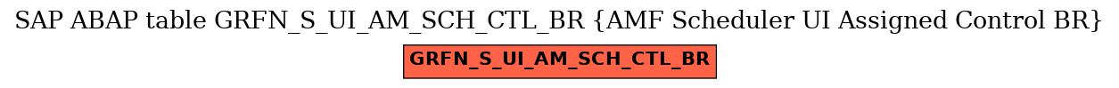 E-R Diagram for table GRFN_S_UI_AM_SCH_CTL_BR (AMF Scheduler UI Assigned Control BR)