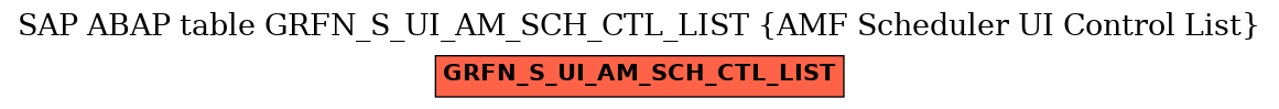 E-R Diagram for table GRFN_S_UI_AM_SCH_CTL_LIST (AMF Scheduler UI Control List)