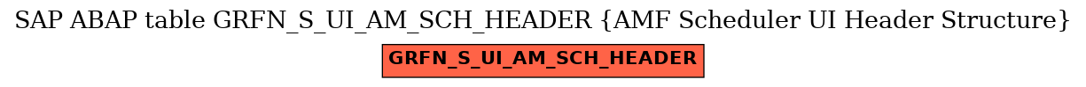 E-R Diagram for table GRFN_S_UI_AM_SCH_HEADER (AMF Scheduler UI Header Structure)