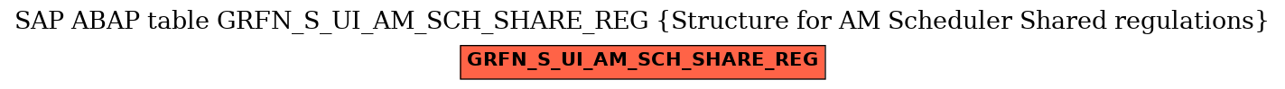 E-R Diagram for table GRFN_S_UI_AM_SCH_SHARE_REG (Structure for AM Scheduler Shared regulations)