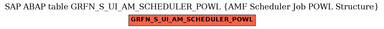 E-R Diagram for table GRFN_S_UI_AM_SCHEDULER_POWL (AMF Scheduler Job POWL Structure)