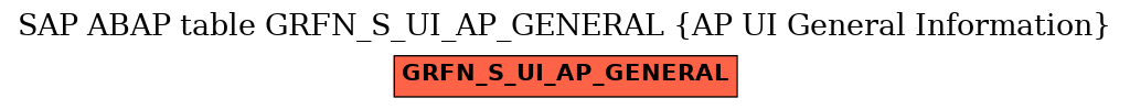 E-R Diagram for table GRFN_S_UI_AP_GENERAL (AP UI General Information)