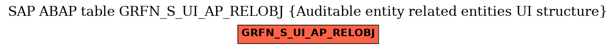 E-R Diagram for table GRFN_S_UI_AP_RELOBJ (Auditable entity related entities UI structure)