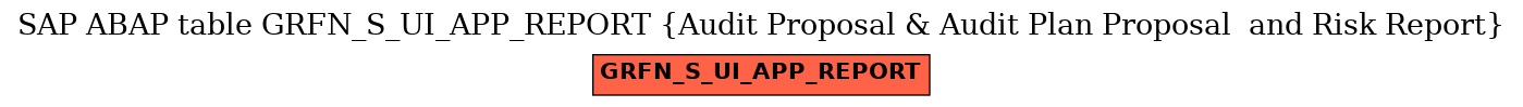 E-R Diagram for table GRFN_S_UI_APP_REPORT (Audit Proposal & Audit Plan Proposal  and Risk Report)