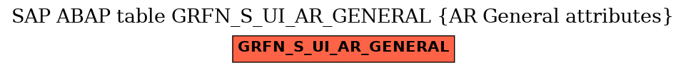 E-R Diagram for table GRFN_S_UI_AR_GENERAL (AR General attributes)