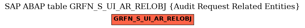 E-R Diagram for table GRFN_S_UI_AR_RELOBJ (Audit Request Related Entities)