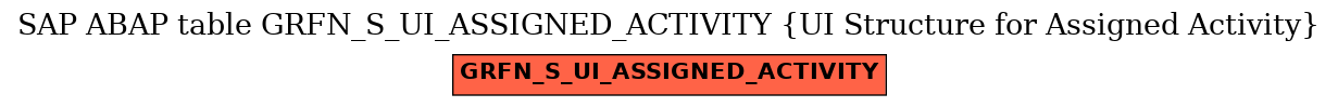 E-R Diagram for table GRFN_S_UI_ASSIGNED_ACTIVITY (UI Structure for Assigned Activity)