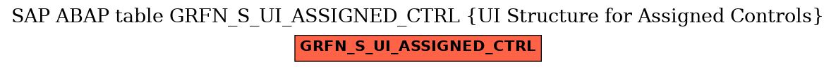 E-R Diagram for table GRFN_S_UI_ASSIGNED_CTRL (UI Structure for Assigned Controls)