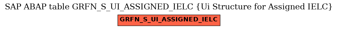 E-R Diagram for table GRFN_S_UI_ASSIGNED_IELC (Ui Structure for Assigned IELC)