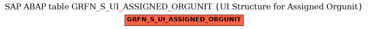 E-R Diagram for table GRFN_S_UI_ASSIGNED_ORGUNIT (UI Structure for Assigned Orgunit)