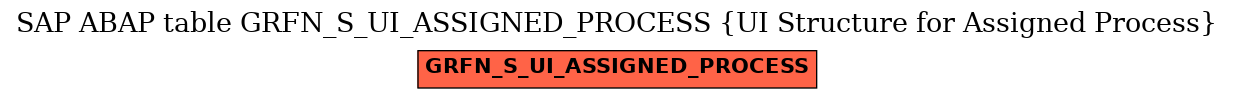 E-R Diagram for table GRFN_S_UI_ASSIGNED_PROCESS (UI Structure for Assigned Process)