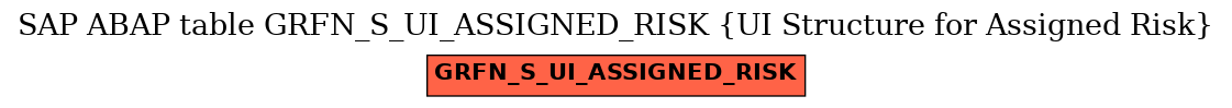 E-R Diagram for table GRFN_S_UI_ASSIGNED_RISK (UI Structure for Assigned Risk)
