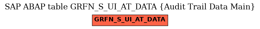 E-R Diagram for table GRFN_S_UI_AT_DATA (Audit Trail Data Main)