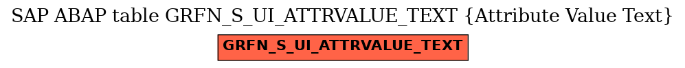 E-R Diagram for table GRFN_S_UI_ATTRVALUE_TEXT (Attribute Value Text)