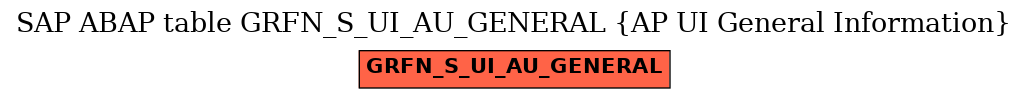 E-R Diagram for table GRFN_S_UI_AU_GENERAL (AP UI General Information)