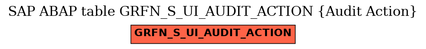 E-R Diagram for table GRFN_S_UI_AUDIT_ACTION (Audit Action)