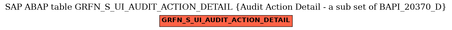 E-R Diagram for table GRFN_S_UI_AUDIT_ACTION_DETAIL (Audit Action Detail - a sub set of BAPI_20370_D)