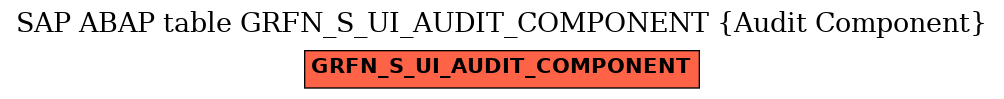 E-R Diagram for table GRFN_S_UI_AUDIT_COMPONENT (Audit Component)